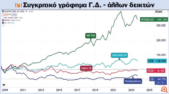 πιν