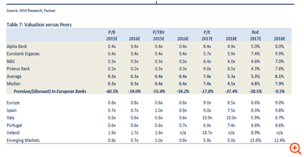 Στις τράπεζες το μεγάλο στοίχημα του 2016 στο Χρηματιστήριο