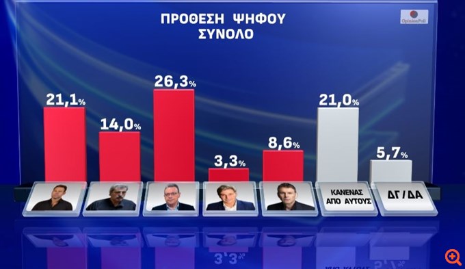 πιν