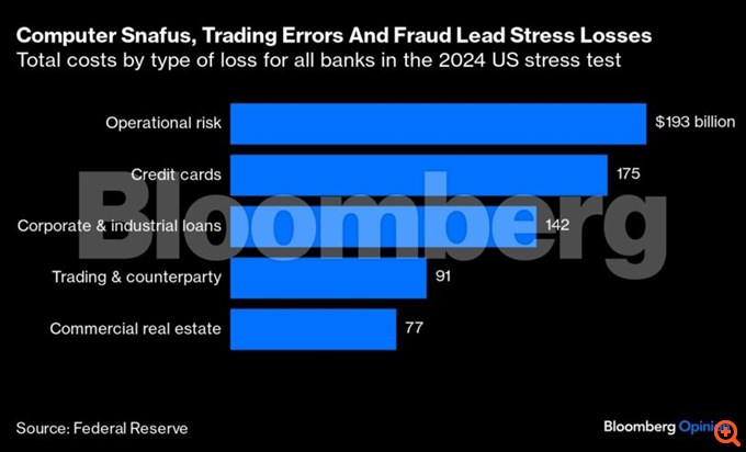 Η αναταραχή της CrowdStrike αποτελεί μια έντονη προειδοποίηση για τις τράπεζες