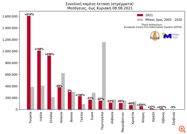 Σοκ από το Αστεροσκοπείο: Η καμένη έκταση στην Ελλάδα φέτος ξεπερνά τα 930.000 στρέμματα!
