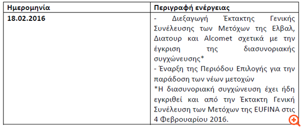 ΕΛΒΑΛ: Πράσινο φως από ΕΓΣ για συγχώνευση με Viohalco