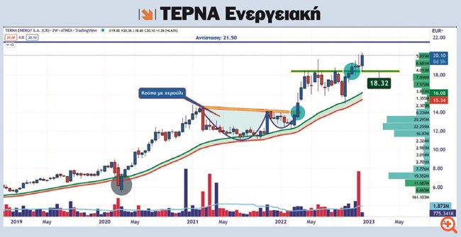 πιν
