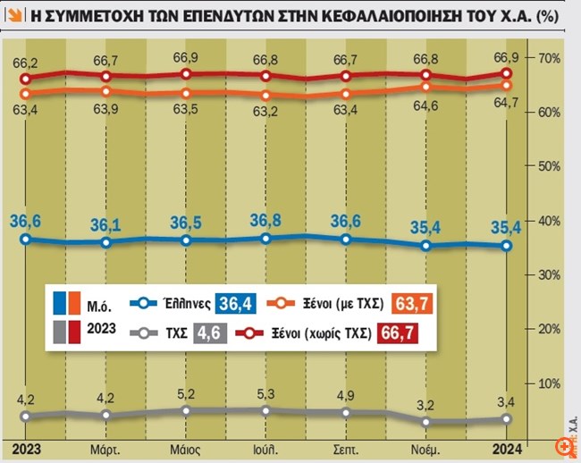 πιν