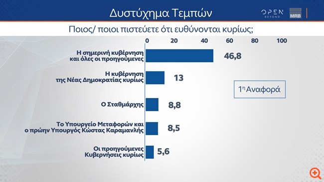 pollMRBMart 1