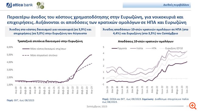 Attica Economic Review: "Ανθεκτικός ρυθμός ανάκαμψης υπό τη σκιά επιδείνωσης στο διεθνές περιβάλλον"