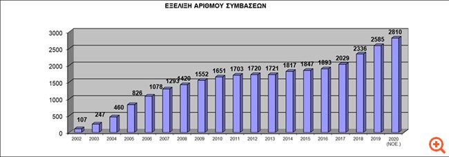 EEAA: Συνεχής επέκταση συμβάσεων - Νέα περίοδος για την ανακύκλωση