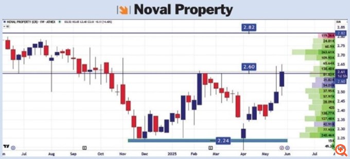 Τεχνική ανάλυση 2/6