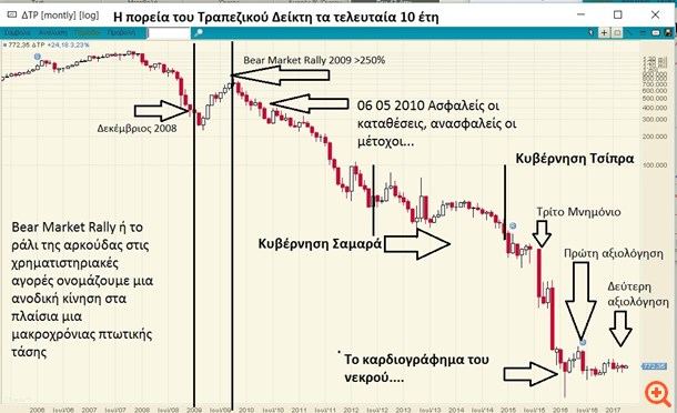 πιν