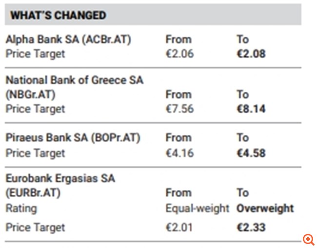 Morgan Stanley: "Ανεβάζει" τις τιμές-στόχους για τις ελληνικές τράπεζες - Ερχεται νέο ράλι, τι συζήτησε με επενδυτές και διοικήσεις