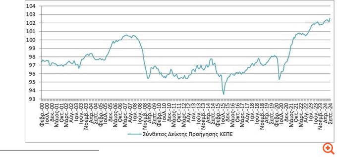 ΚΕΠΕ Δείκτης φόβου Δεκέμβριος 2024