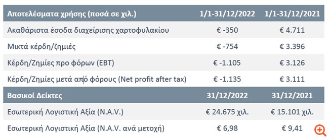 Alpha Trust Ανδρομέδα ΑΕΕΧ: Πρόταση στη Γ.Σ. για διανομή μερίσματος 0,20 ευρώ/μετοχή