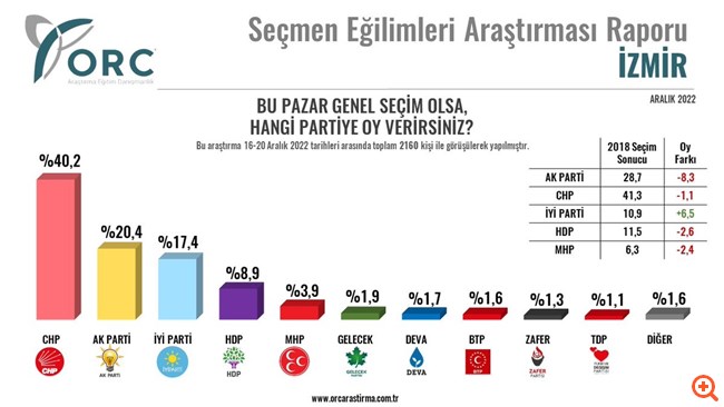 Δημοσκόπηση Σμύρνη