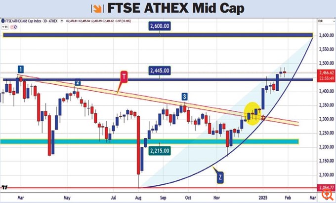 Μάνθος ftse-athex-midcap