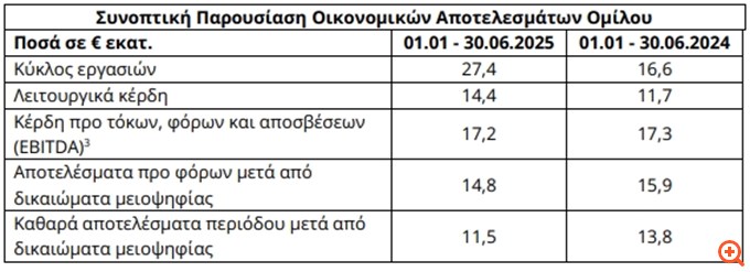 Πίνακας