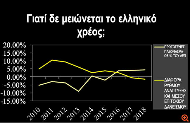 πιν