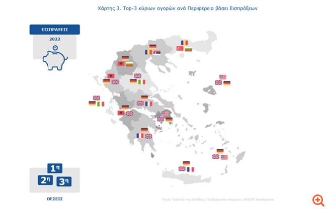 Οι μεγαλύτερες αγορές για τον τουρισμό, πόσα έσοδα αφήνουν
