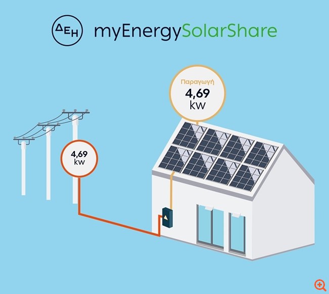 SolarShare