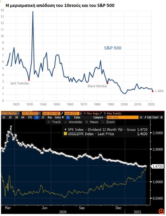 Apodosi sp 500 10years 25.02.2021