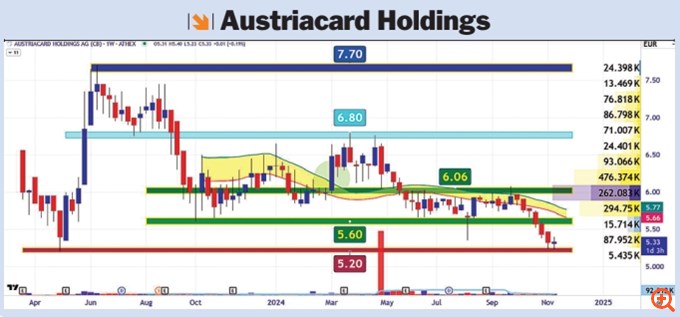 Austriacard