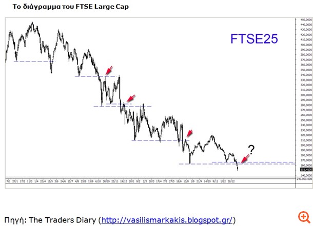 Το "μεγάλο σορτάρισμα" στη Λεωφόρο Αθηνών
