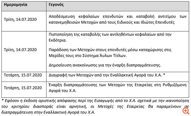 Ολοκληρώθηκε η δημόσια πρόταση της Epsilon Net