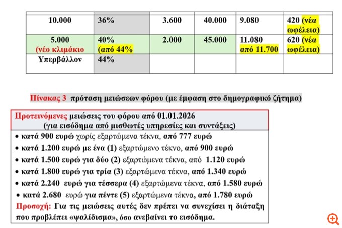πιν