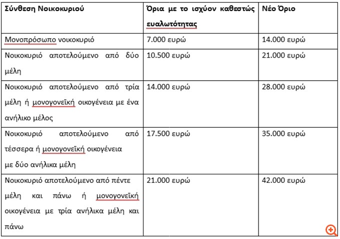 Πίνακας