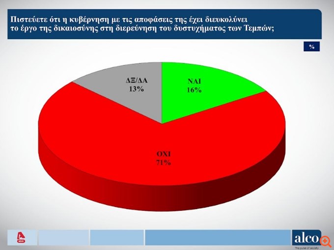 πιν