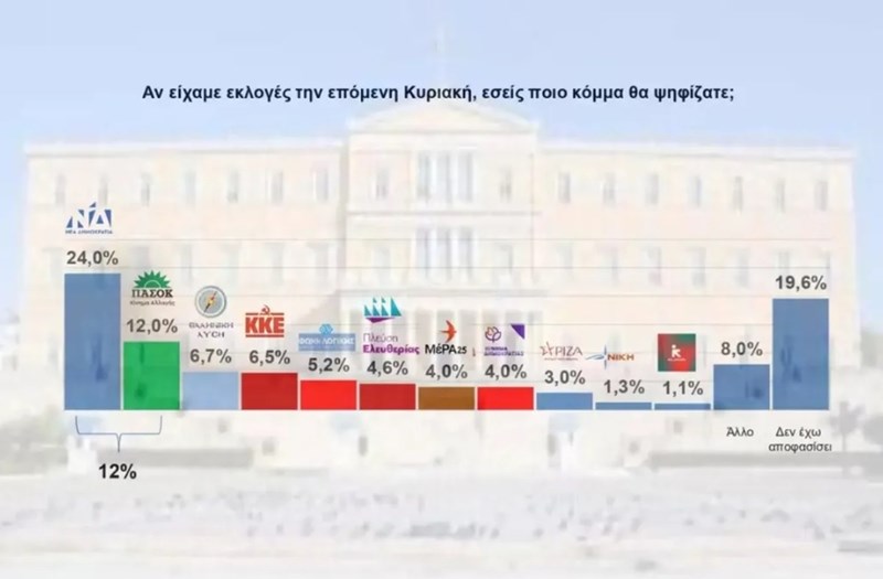 Δημοσκόπηση Interview