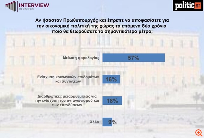 δημοσκόπηση Interview 26/08/25