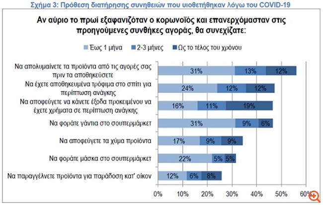 ιελκα σχημα3
