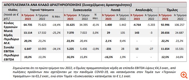 Πλαστικά Θράκης