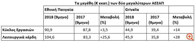 Χρονιά μεγάλων deals για τις ΑΕΕΑΠ το 2018