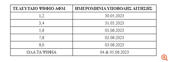 Όλα τα SOS για 300.000 επιταγές κοινωνικού τουρισμού