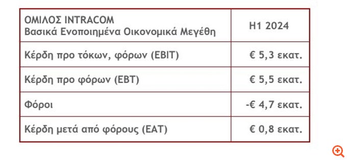 πιν