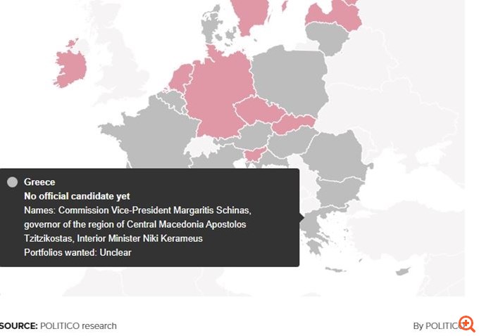 Politico: Ποιοι θα είναι οι επόμενοι Ευρωπαίοι Επίτροποι