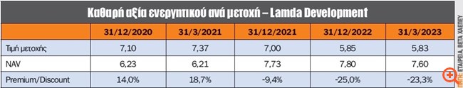 πιν