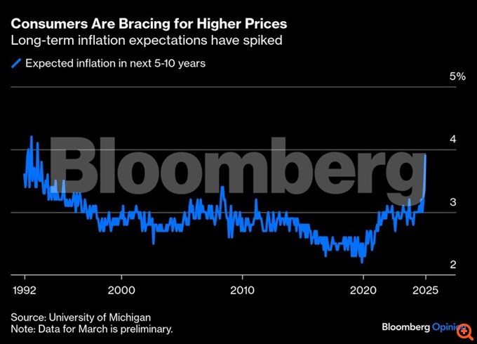 Η Fed δεν θα μπορέσει να αντιμετωπίσει τον στασιμοπληθωρισμό