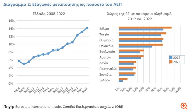 πινΙΟΒΕ 2