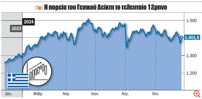 Γιατί το Χρηματιστήριο και οι ελληνικές τράπεζες έχουν χάσει τη λάμψη τους
