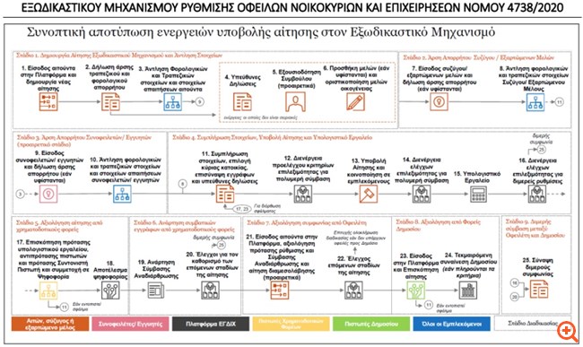Grande interesse a saldare i debiti in via stragiudiziale Grande interesse a saldare i debiti in via stragiudiziale