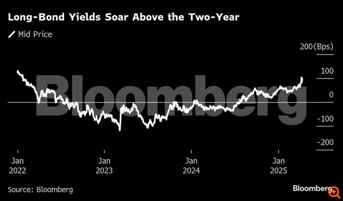 Πόσο θα πληρώσει το δολάριο το χάος του Τραμπ