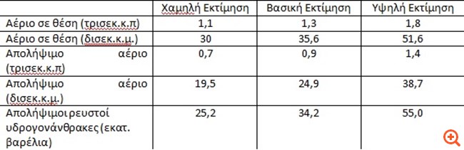 δφτγδ