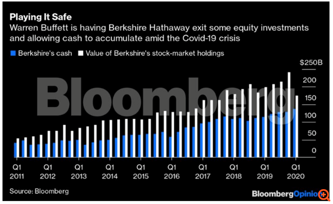 Όταν ο Warren Buffett πουλά τις μετοχές του στην Goldman Sachs, είναι ώρα να αρχίσουμε να ανησυχούμε