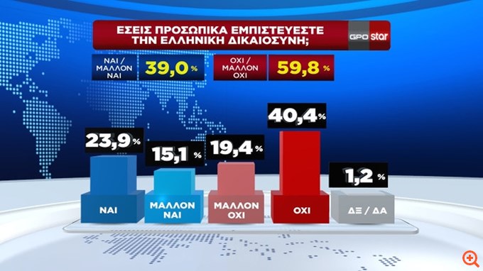 Δημοσκόπηση GPO 05/03