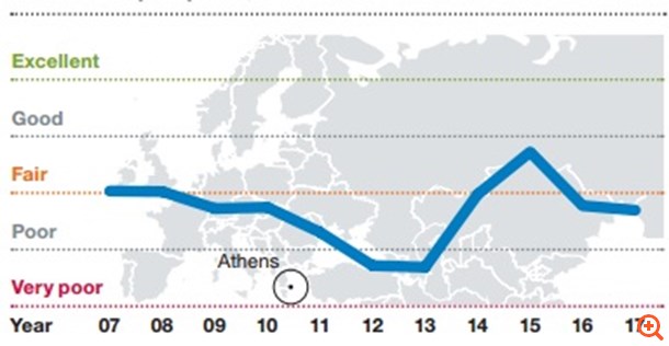 Ακίνητα: Οι ξένοι επενδυτές φοβούνται ακόμη τη δραχμή