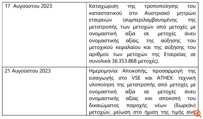 Austriacard Holdings: Στις 22/8 είναι η ημερομηνία προσδιορισμού δικαιούχων για την έκδοση των νέων μετοχών
