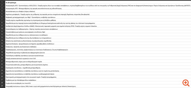 Εγκρίθηκε η δεύτερη πληρωμή, 3,6 δισ. ευρώ, από το Ταμείο Ανάκαμψης