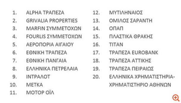 Στα 350 τα προγραμματισμένα τετ α τετ στο 5ο Επενδυτικό Forum